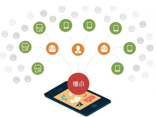 巴塘为什么越来越多的企业通过软文营销来引流